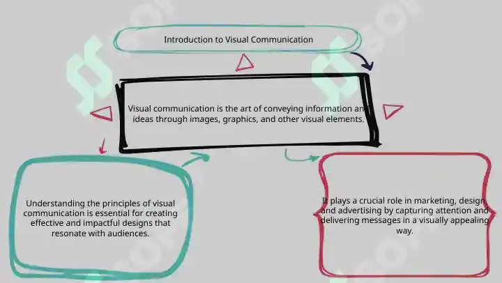 Steps Involved Visual Communication Visual Communication