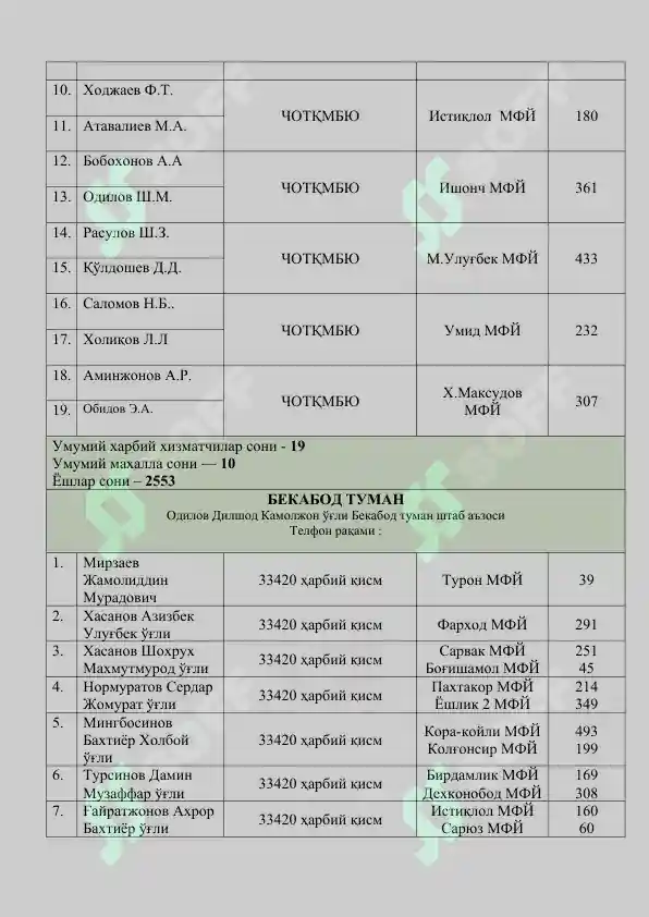 Shaxsiy Ma lumotlar Shahrlar Va Insonlar Haqida shaxsiy-ma-lumotlar-shahrlar-va-insonlar-haqida