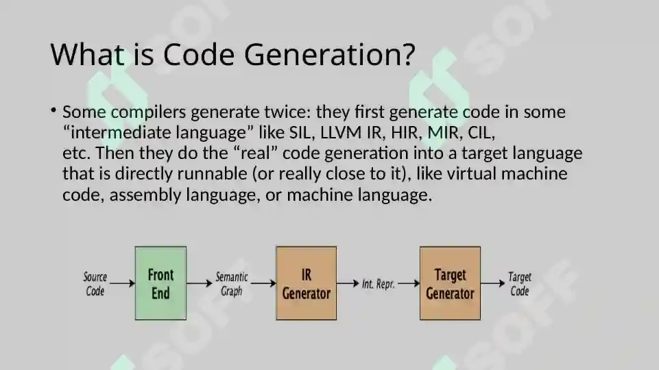 Introduction to Code Generation