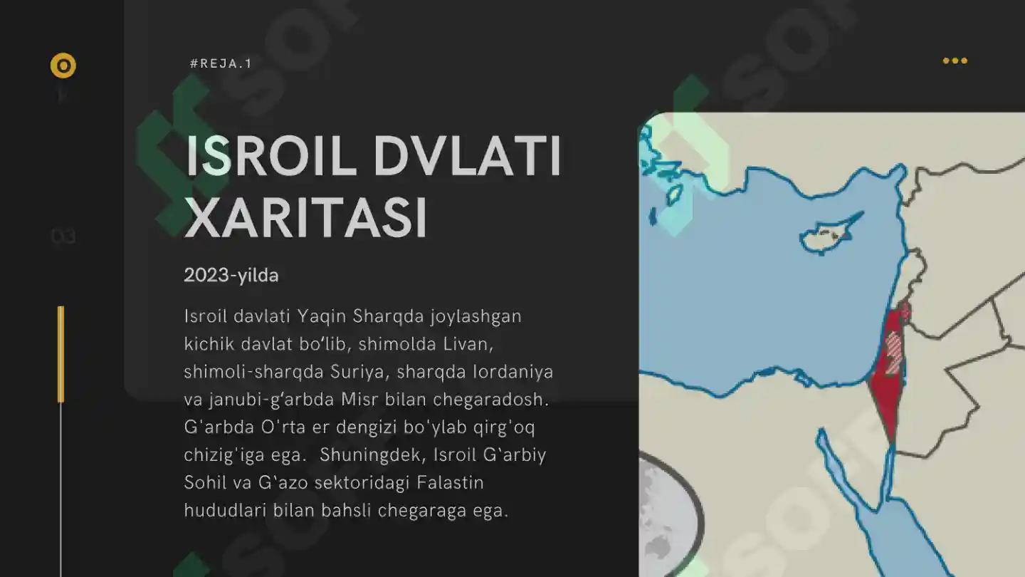 Isroil Isroil Davlati haqida