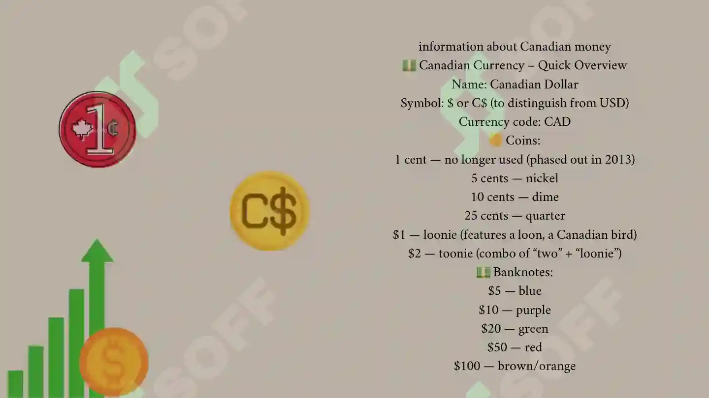 Canadian Money Explained Canadian Currency