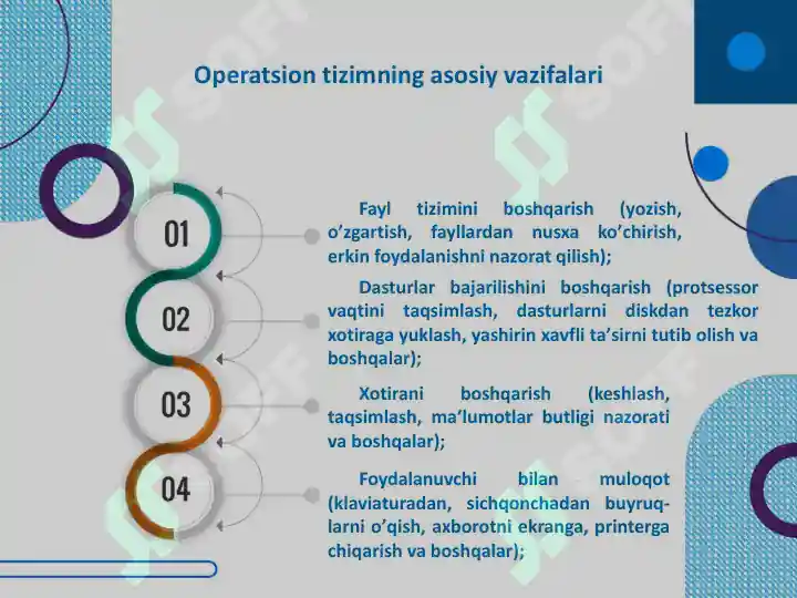 Operatsion Tizimlar