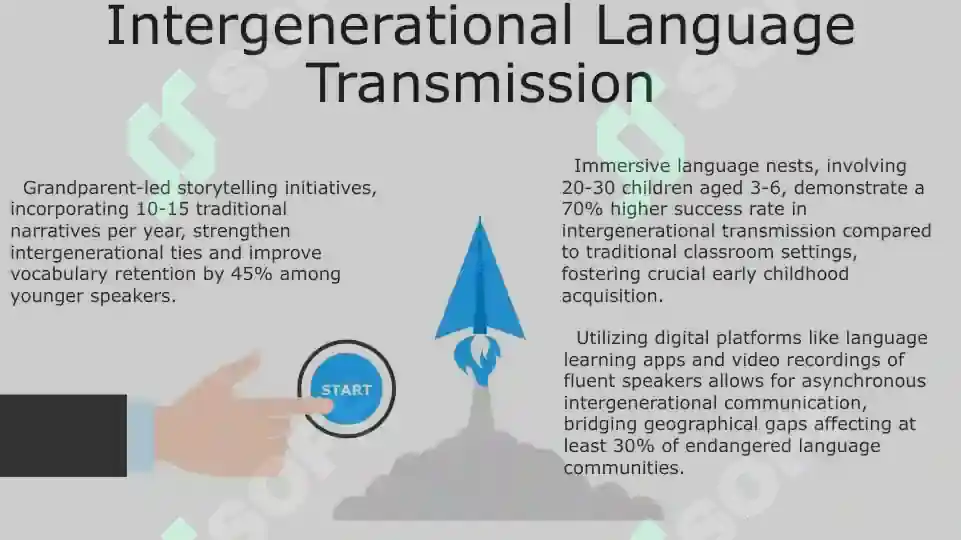 Language Preservation Program Endangered languages’ strategies for preservation and revitalization