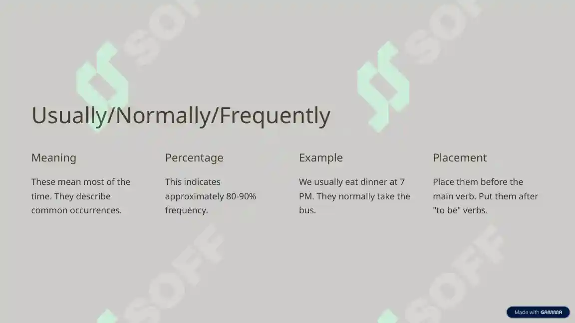 Often Examples Adverbs of Frequency: Mastering How Often