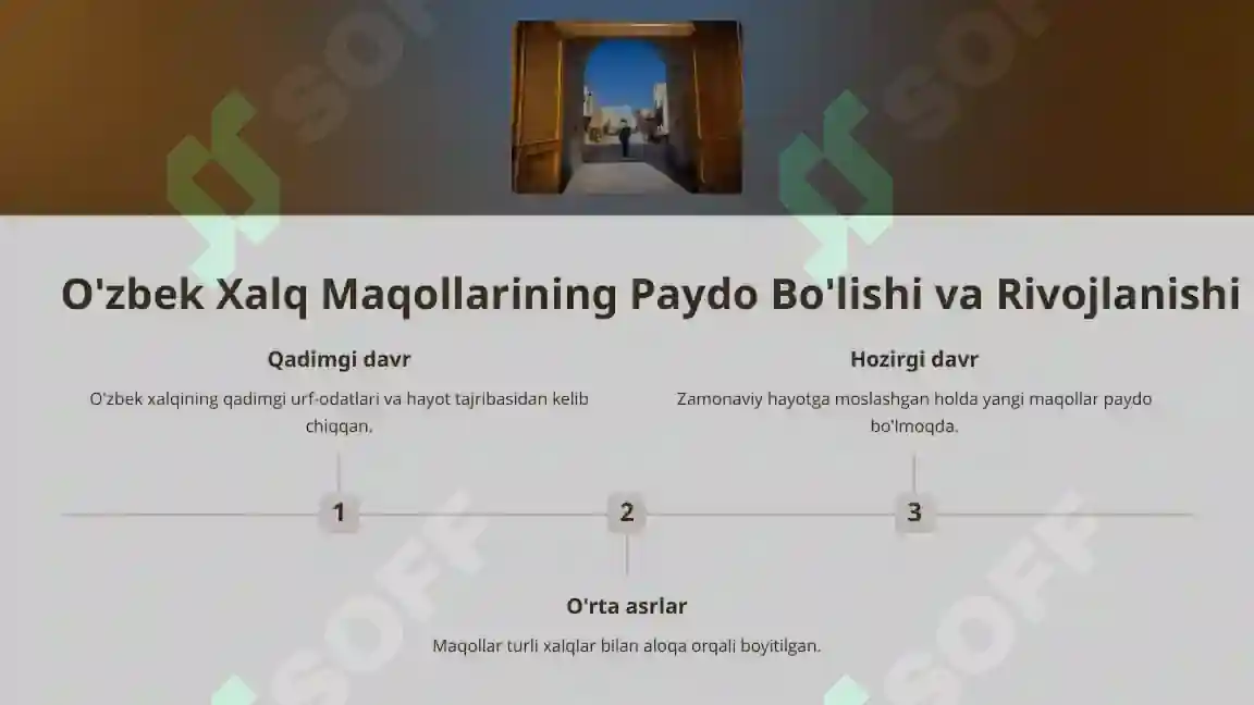 Xalk Rasmi Xalq og‘zaki ijodi. O‘zbek xalq maqollari va ularning tarbiyaviy ahamiyati