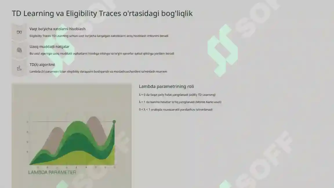 Td Learning Agent TD Learning va Eligibility Traces