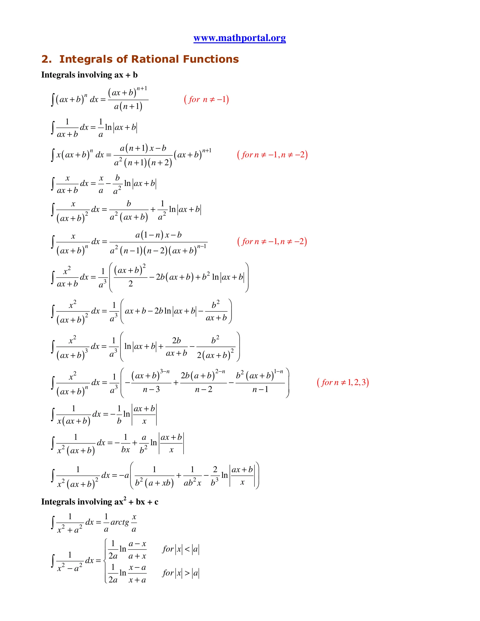 Integration Formulas