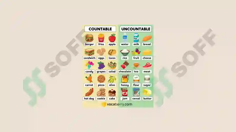 Oncountable Image Countable and Uncountable