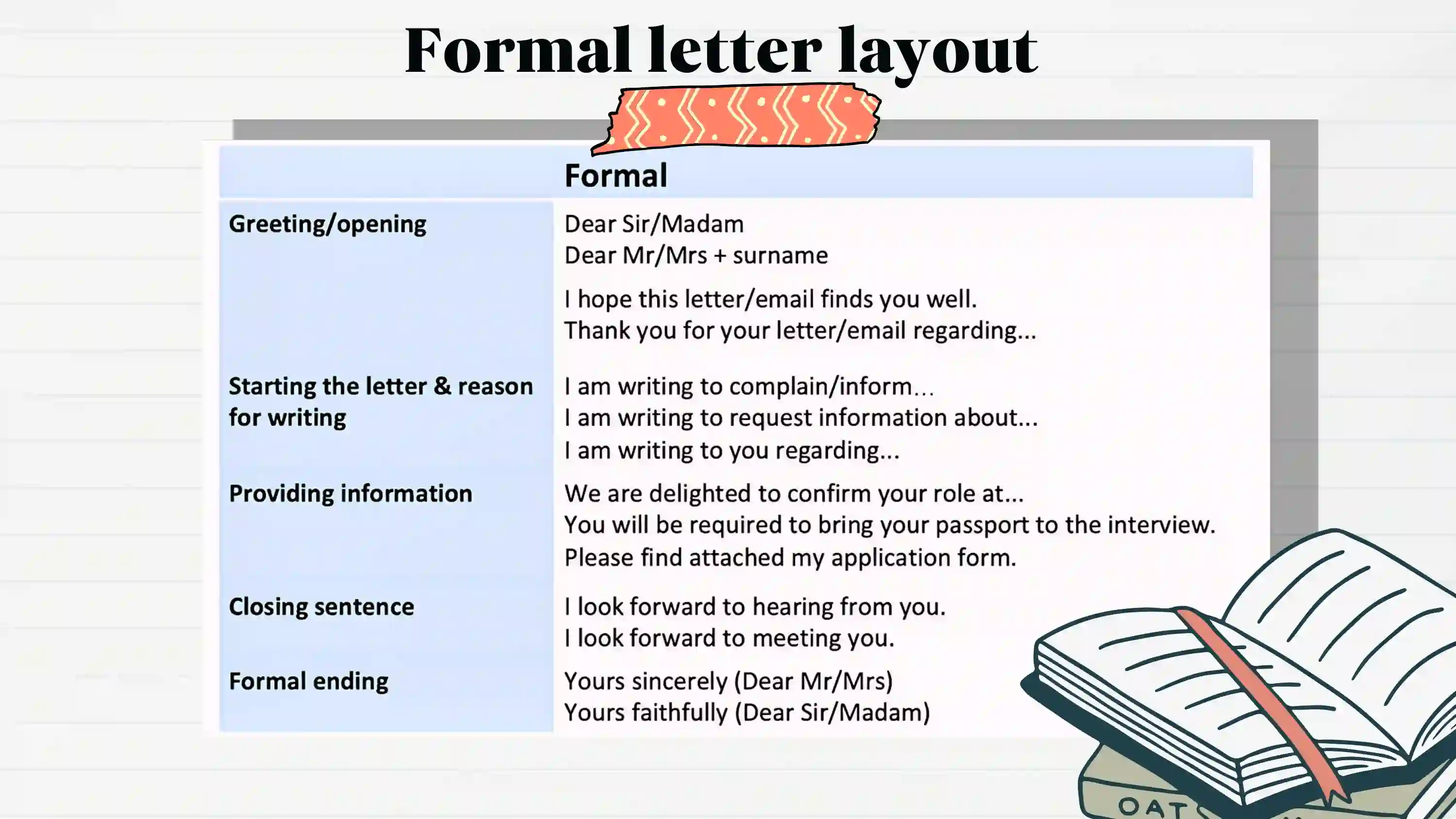 Grand Style Writing Examples writing styles