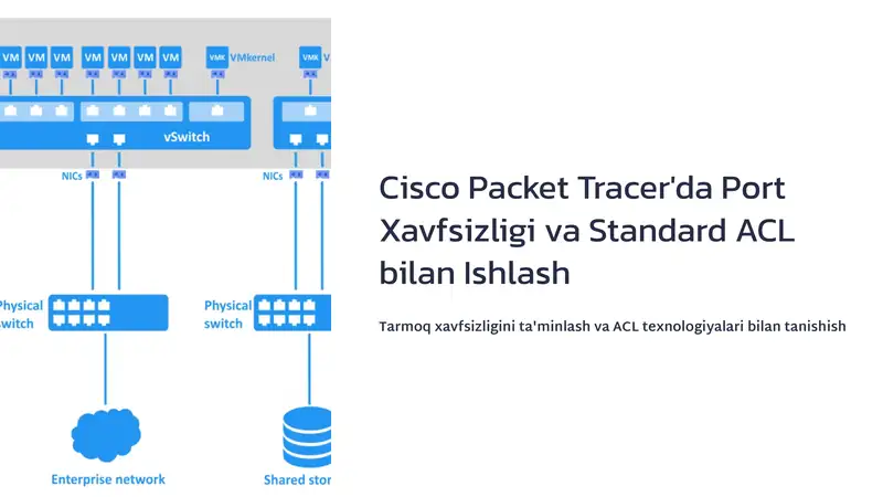 Atcl Port Cisco Packet Tracer'da Port Xavfsizligi va Standard ACL bilan Ishlash