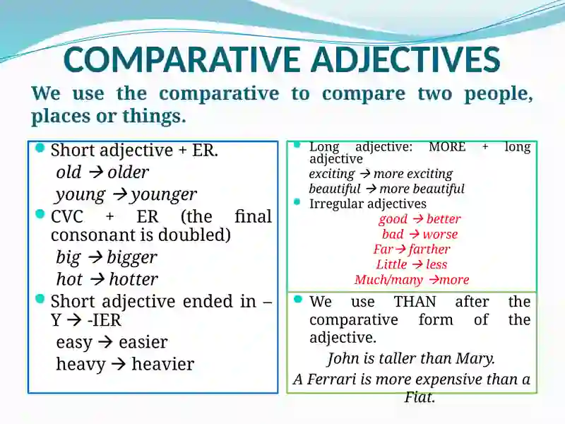 Comparative and Superlative Adjectives