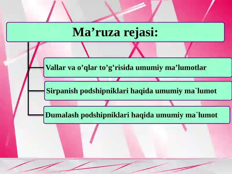 Milu Risida Dumalsh podshipniklari to`g`risida umumiy ma`lumotlar.