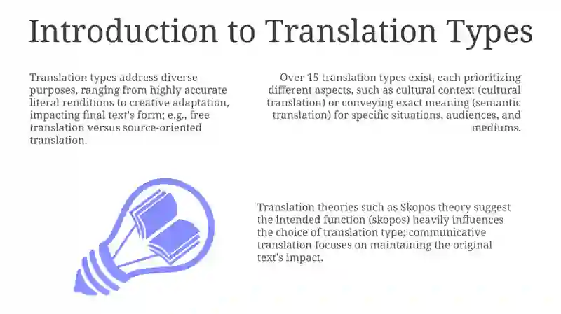Translator Types Types of Translation