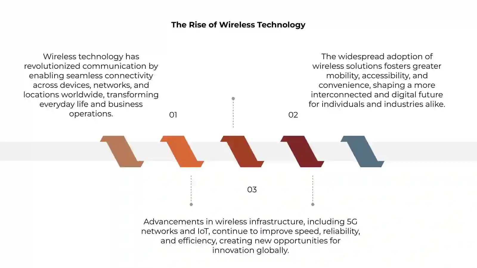 Wireless World A wireless world