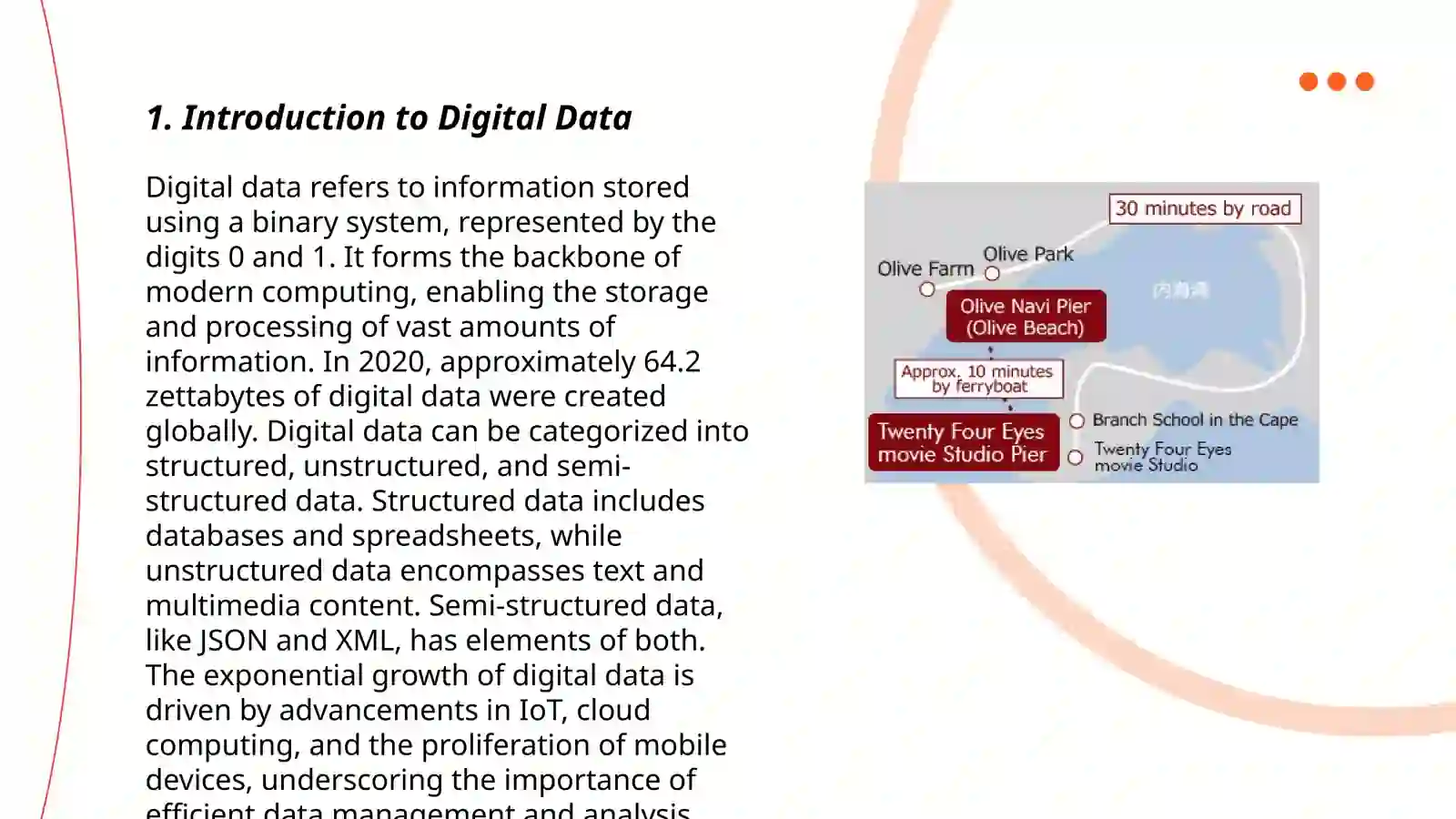 Explore Digital Data Introduction to Digital Data