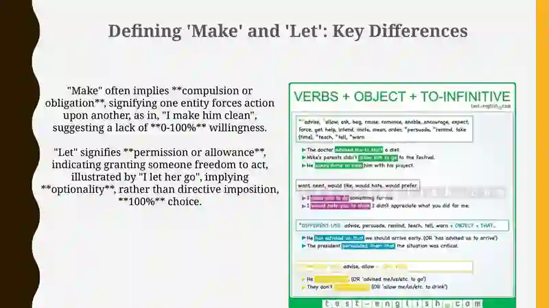 Make Or Let Make and Let: Core Functionality & Grammatical Structure