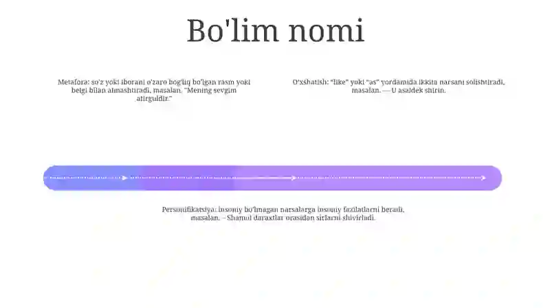 Different Devices In English English Stylistic Devices