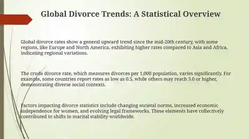 Statistics Rwanda Divorce Record Global Divorce Trends: A Statistical Overview