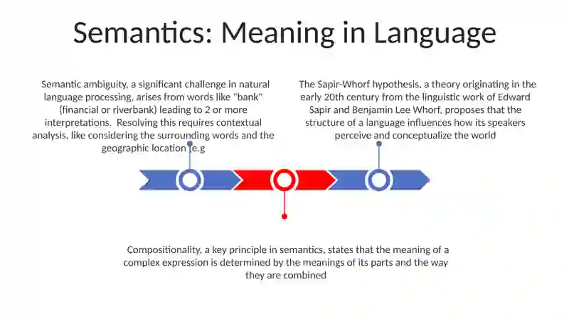 Language System Understanding Teaching the language system