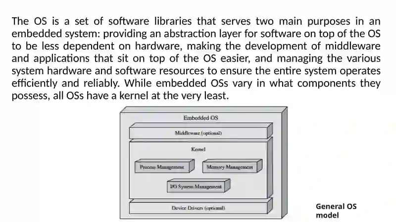 Embedded Os Image Embedded operating system