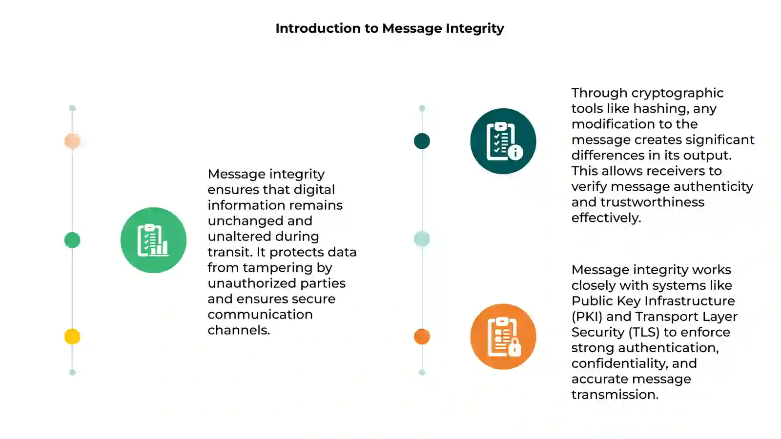 Verifying Message Integrity Message Integrity, PKI and TLS Part I
