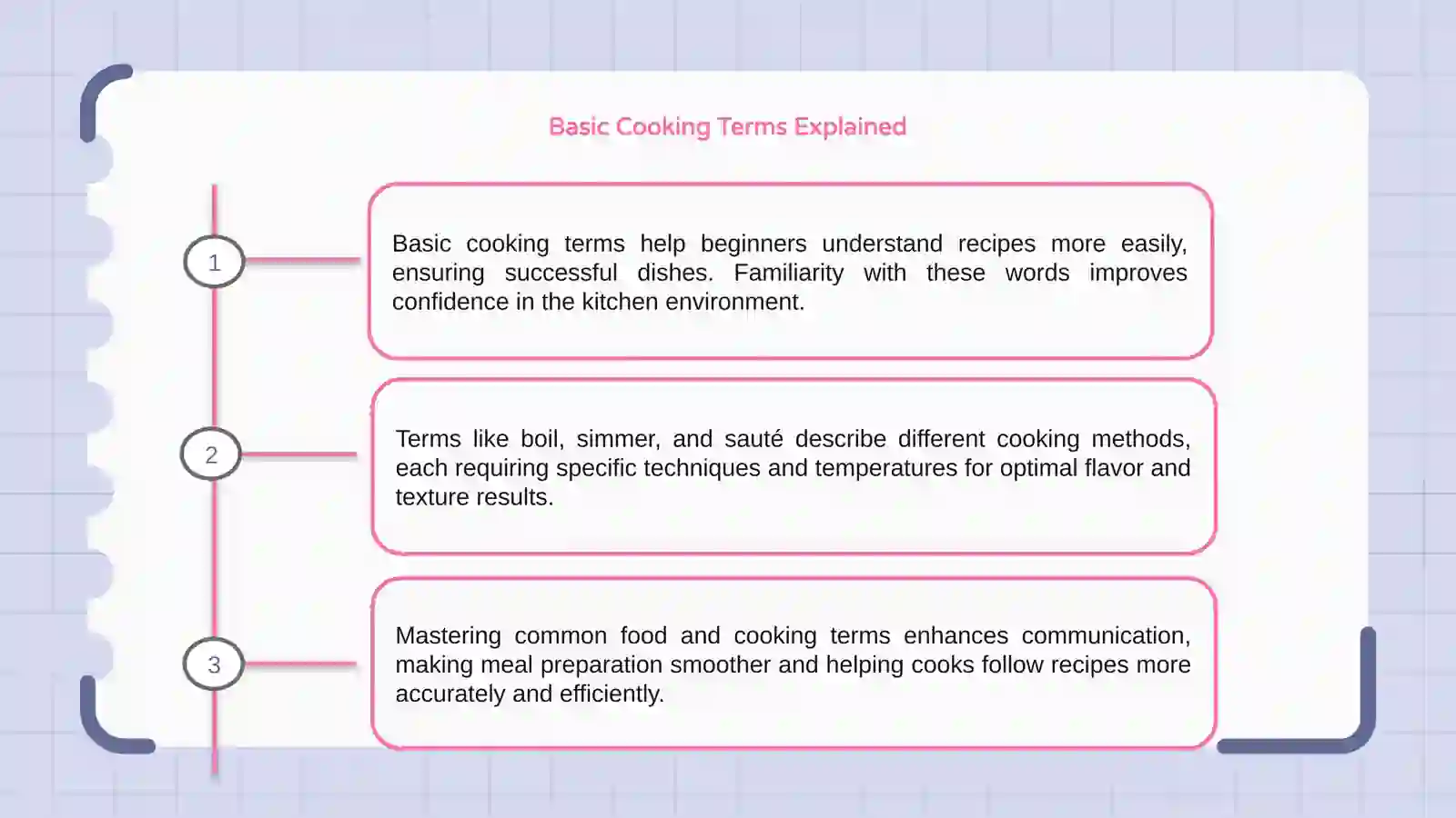 Interlarding Cooking Term Basic Cooking Terms Explained