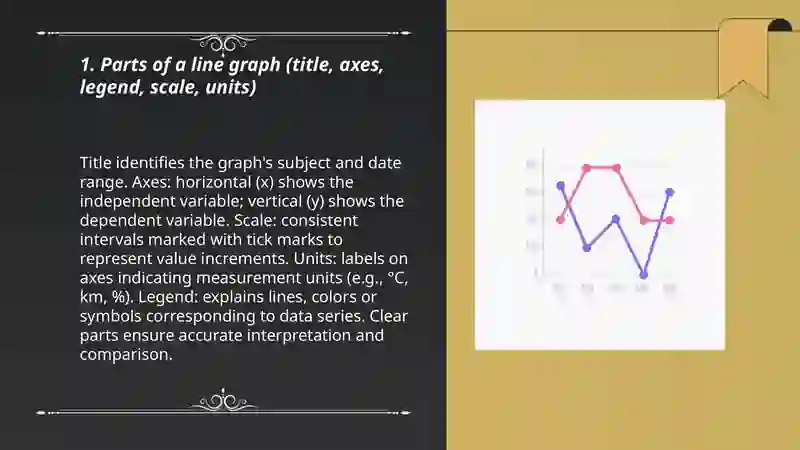 Descriptive Data Line Graph Describing diagrams -line graphs