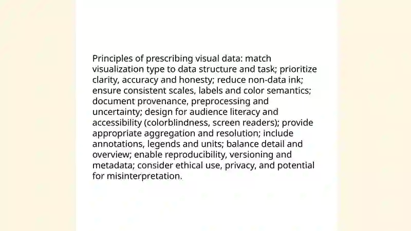 Visual Data Preparation Principles of Prescribing Visual Data