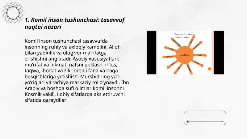Komil Inson Rasm Tasavvuf ta'limotida komil insonni masalalari haqida