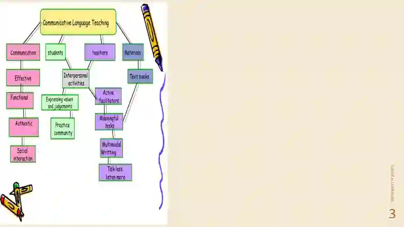Clt Sql CLT methods