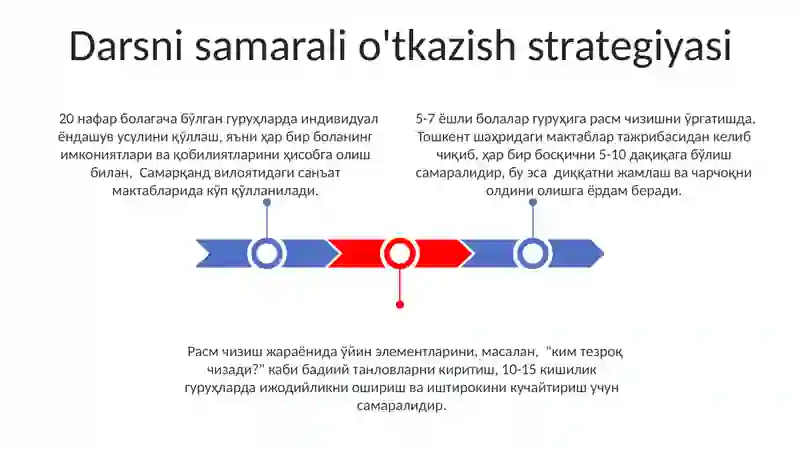 Cheteldagi Rasm Katta guruxdagi bolalarni rasm chizishga oʻrgatish metodlari