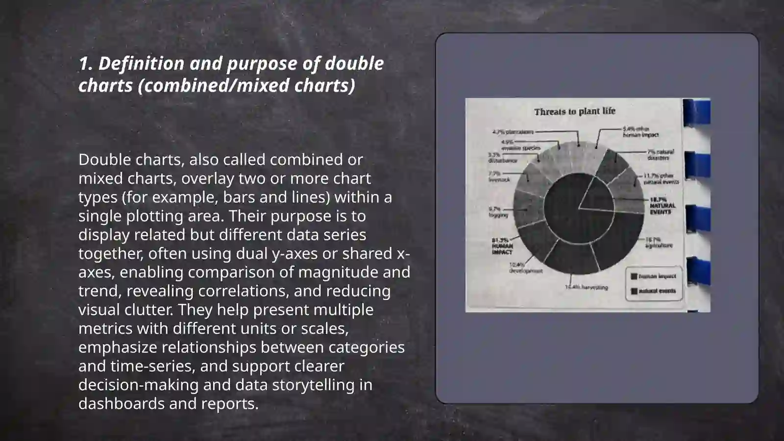 Dbl Chart Double chart