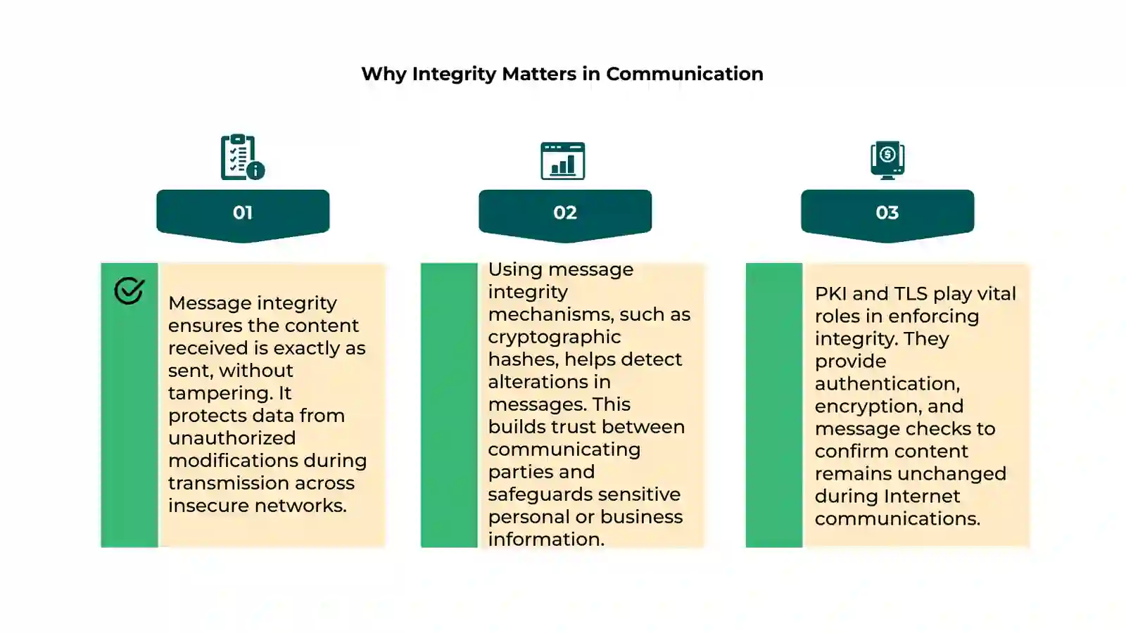Verifying Message Integrity Message Integrity, PKI and TLS Part I
