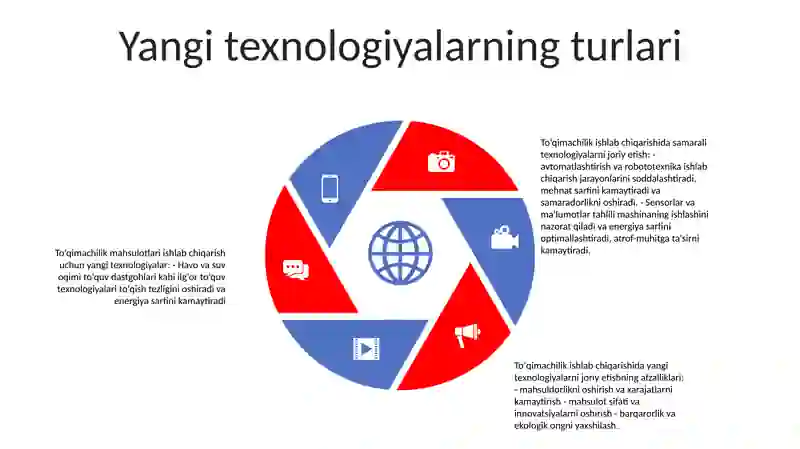 To qimachilik Ishlab Chiqarishdagi Yangi Samarali Texnologiyalar to-qimachilik-ishlab-chiqarishdagi-yangi-samarali-texnologiyalar