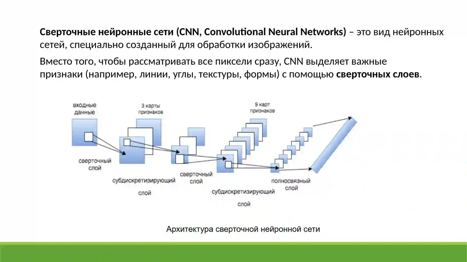 Cnn Raspberry Pi Создание простой сверточной нейронной сети (CNN) с помощью PyTorch ...