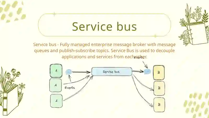 Service Bus Flowchart Service bus