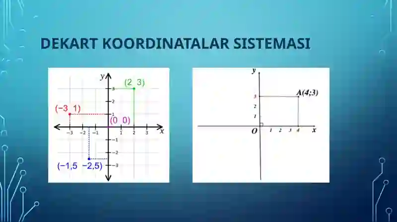 Polyar Dekart hâm polyar koordinatalari arasindagʻi baylanis