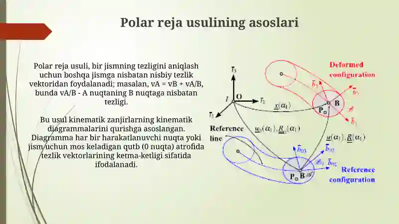 Polyar Polyar planlar usulida mexanizmlar kinematikasini tekshirish