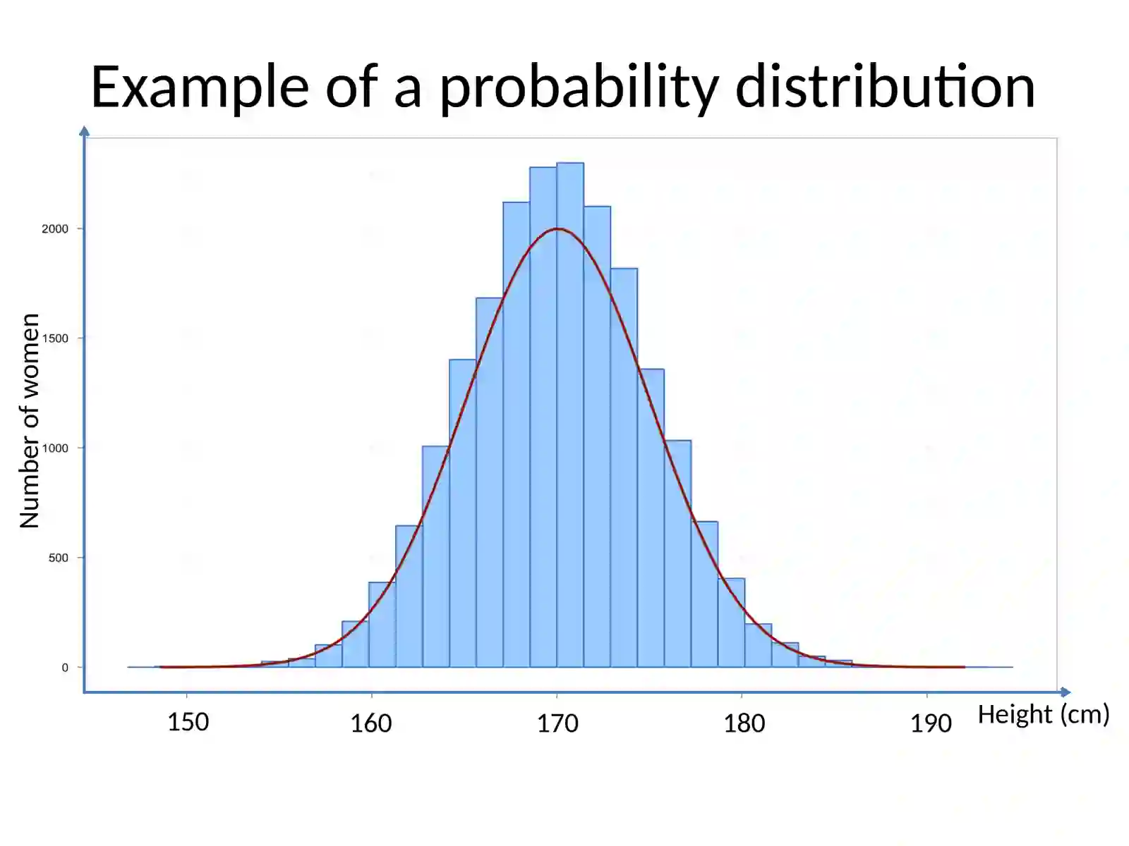 Normal Distr Image Normal Distribution
