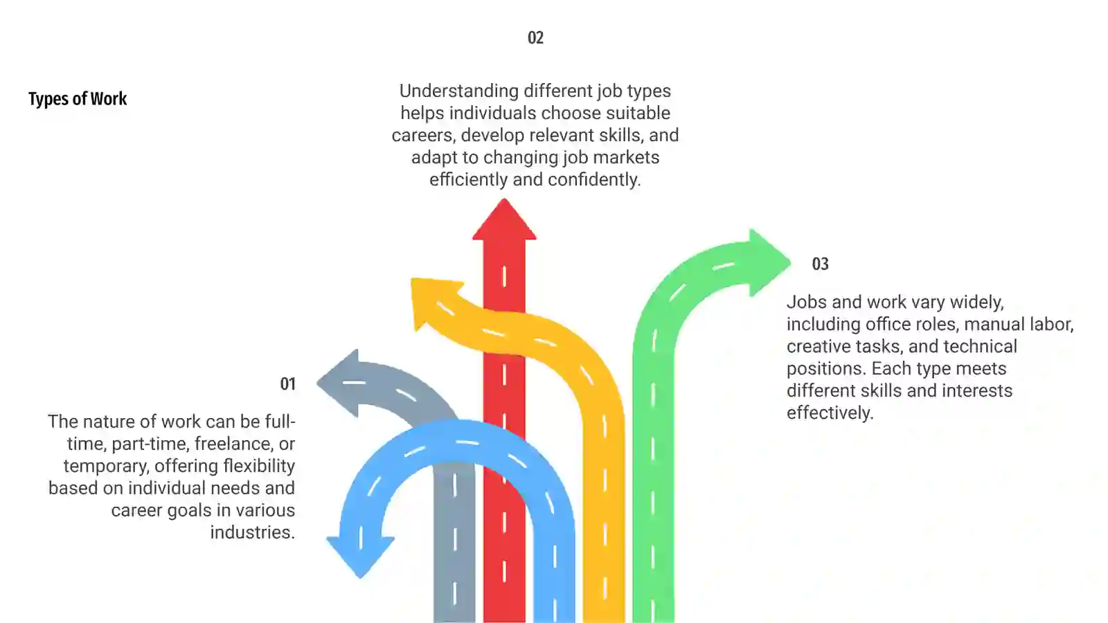 Define Job What Is a Job?